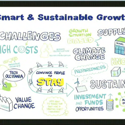 Man sieht eine Sketchnote-Aufzeichnung der High-Level thematic session "Smart and sustainable growth for regions", European Week of Regions and Cities, auf der verschiedene englische Schlagwörter mit kleinen Zeichnungen zu einem Gesamtbild werden.